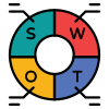 SWOT Analysis