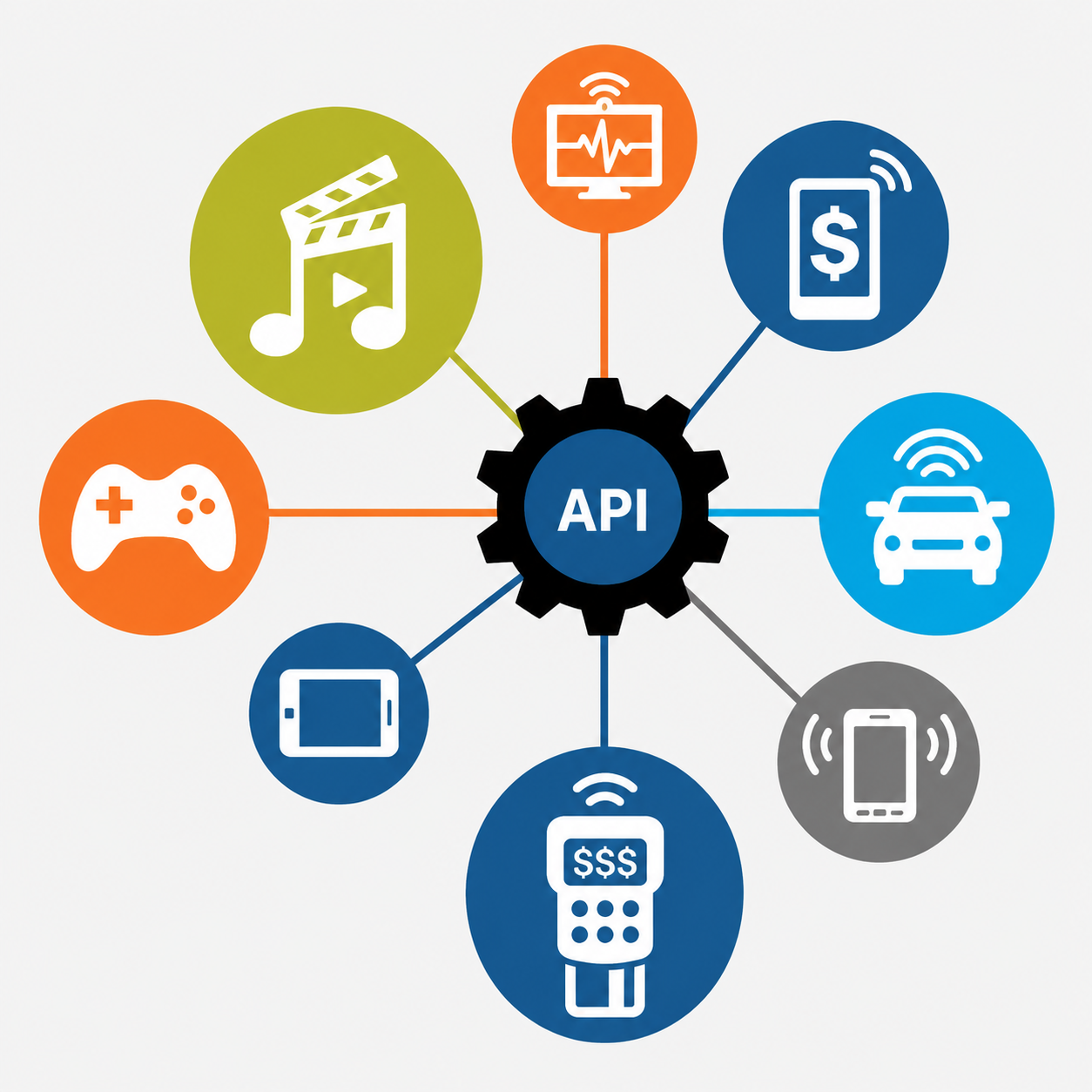 APIs