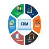 CRM Banking