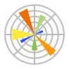 Matplotlib